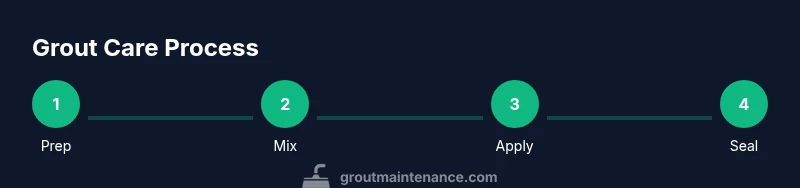 Process diagram showing prep, mix, apply, seal steps for grout on zellige tiles