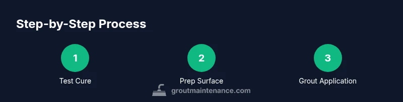 Process infographic showing steps to grout after adhesive cure