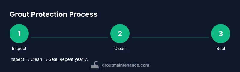 Process diagram showing shower grout protection steps
