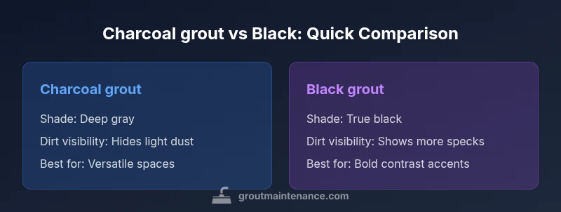 Comparison infographic showing charcoal grout vs black grout
