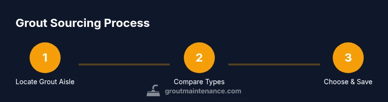 Process to find grout at Lowe's