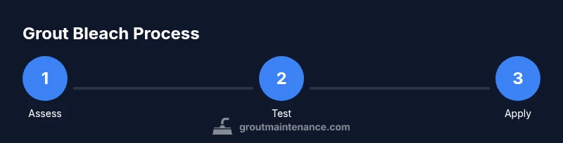 Process diagram of grout bleach cleaning steps