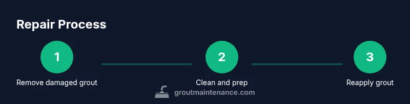 Process diagram of grout repair steps
