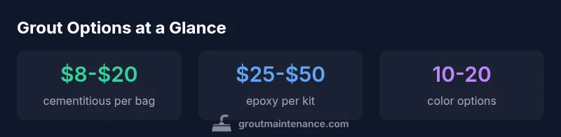Infographic showing grout options at Menards with price ranges and colors