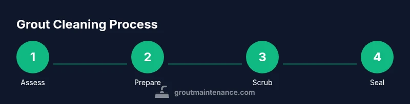 Step-by-step grout cleaning infographic