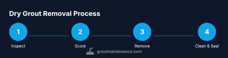 Process diagram for removing dry grout