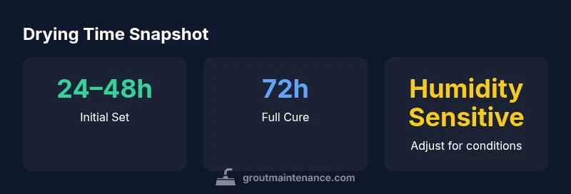 Infographic showing grout drying timeline