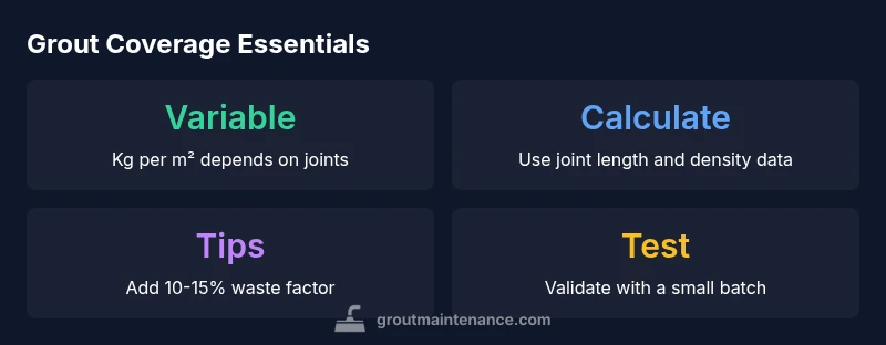 Infographic showing grout coverage estimation workflow