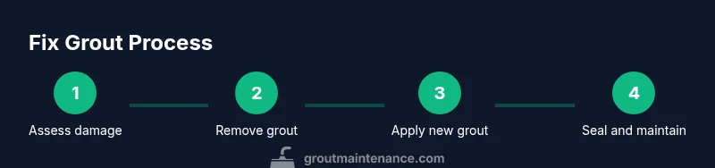 Process diagram for fixing grout between tiles